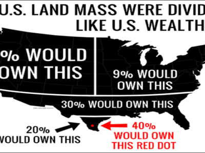 Medium if us land mass were distributed like us wealth